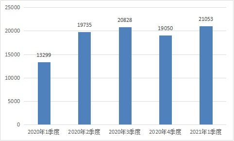 工信部重拳整治網(wǎng)絡(luò)生態(tài)，一季度下架107款拒不整改APP并查處違規(guī)電信企業(yè)